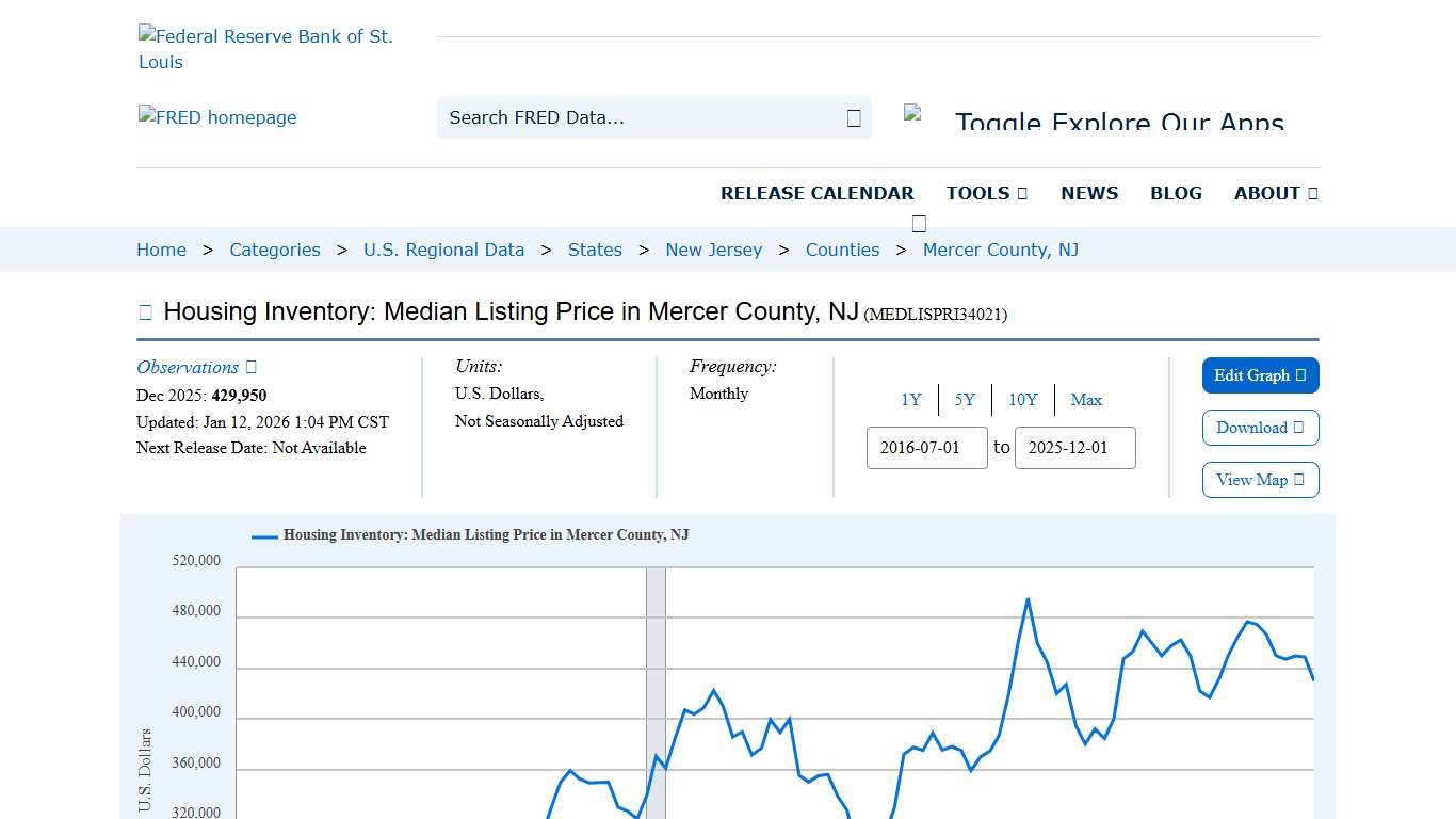 Housing Inventory: Median Listing Price in Mercer County, NJ (MEDLISPRI34021) FRED St. Louis Fed