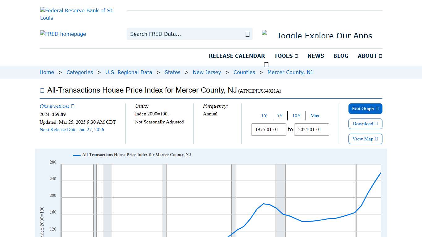 All-Transactions House Price Index for Mercer County, NJ (ATNHPIUS34021A) FRED St. Louis Fed